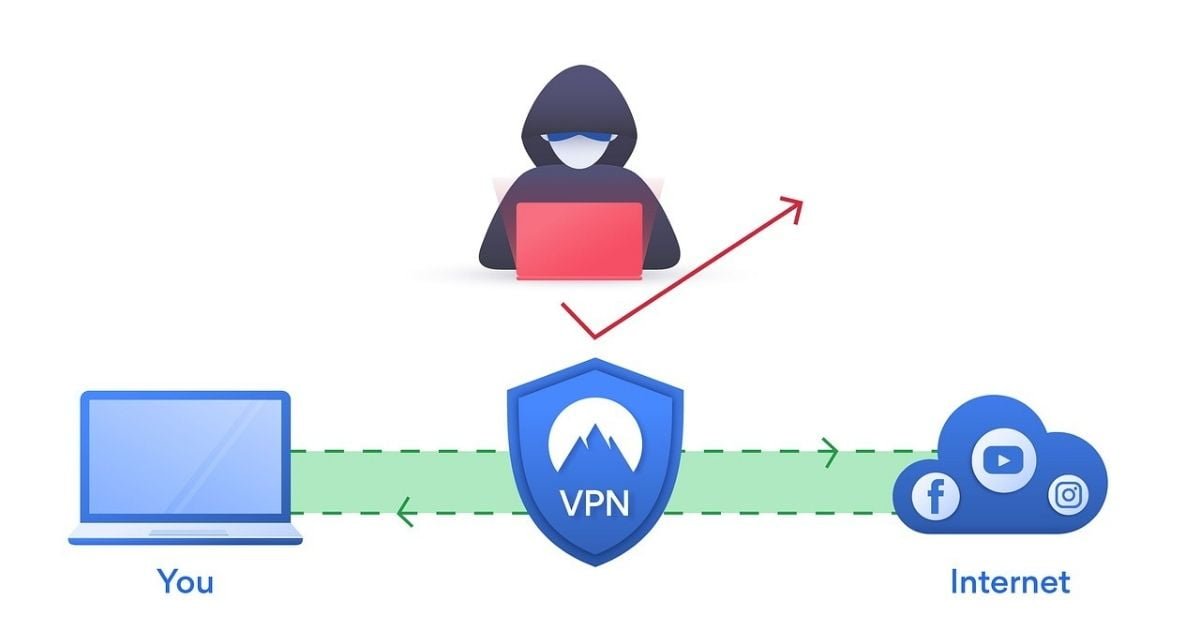 VPN credential security