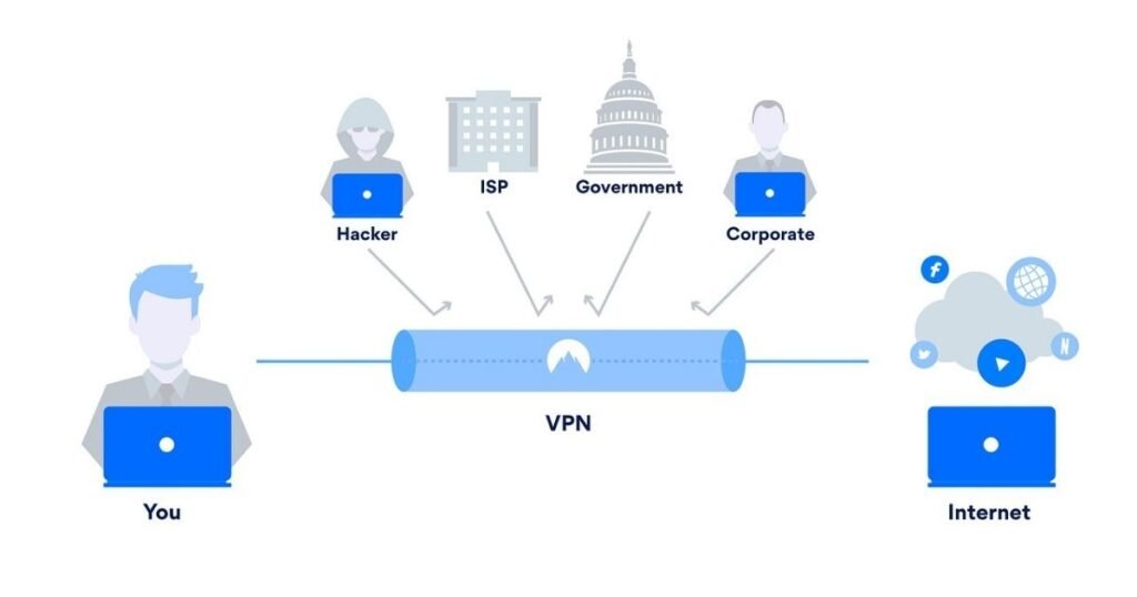 VPN routing