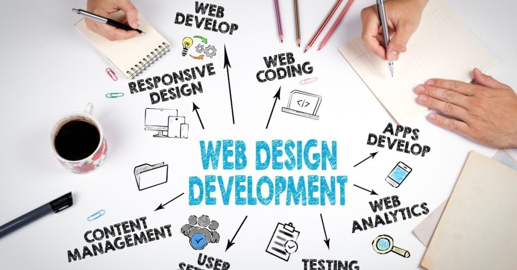 Web-Development-Online-courses-with-certificate-free